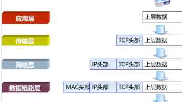 逼多多导航真的那么好用吗？实测整理与隐藏技巧