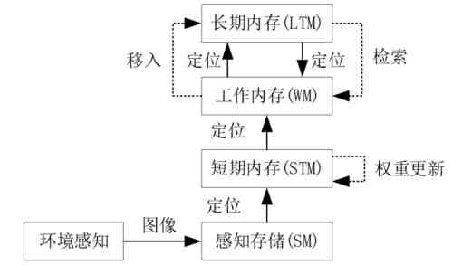 学员队迎来“编外队干部”