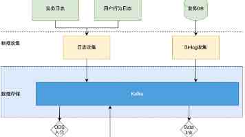 完善协作机制 推进绿色发展