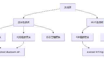黄色免费视频-背后3种骗局与自我保护全攻略