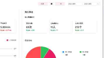 今年高考有这些新变化