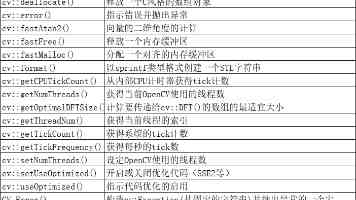 四川烟熏嗓反复干哑？三餐这样调喉咙才舒畅