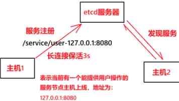迷你世界花小楼被狂塞是什么梗-玩家整活名场面