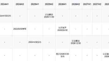 科学论证“办实事清单”