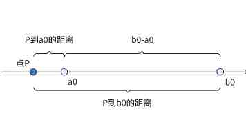 命令行文本编辑器 GNU Nano 9.1 发布：改进搜索视图等