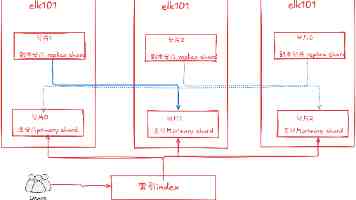 小孩将巴雷特喂给姐姐走红网络｜玩具安全与家庭互动引热议