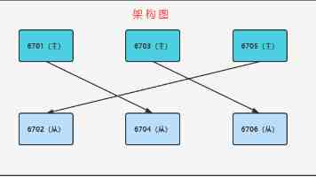 公证档案管理办法修订 推进公证电子档案信息化建设
