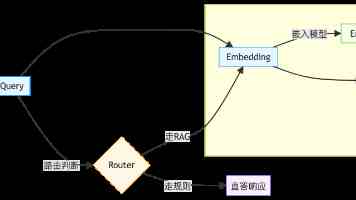 到明年四月底，新增改造超千个“司机之家”