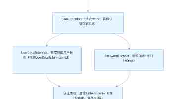 AI 造富浪潮涌入私人飞机市场：Craft CEO 称新买家跳过入门机型，直接选择数千万美元大型喷气机
